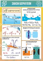 Стенд "Закон Бернулли" - fgospostavki.ru - Грозный