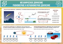 Стенд "Механическое движение" - fgospostavki.ru - Грозный