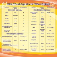 Стенд "Международная система единиц" - fgospostavki.ru - Грозный