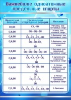 Стенд "Важнейшие одноатомные предельные спирты" - fgospostavki.ru - Грозный