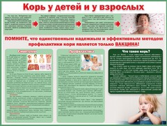 Стенд "Корь у детей и взрослых" - fgospostavki.ru - Грозный