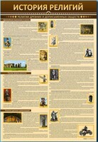 Стенды "История религий" - fgospostavki.ru - Грозный
