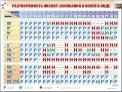 Справочно-информационный стенд (электронный, световой) "Растворимость кислот, оснований и солей в воде" - fgospostavki.ru - Грозный