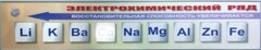 Справочно-информационный стенд (электронный, световой) "Электрохимический ряд напряжений металлов" - fgospostavki.ru - Грозный
