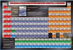 Стенд "Современная периодическая система химических элементов Д.И. Менделеева" - fgospostavki.ru - Грозный
