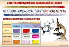 Стенд "Электрохимический ряд и окраска индикаторов в различных средах" - fgospostavki.ru - Грозный