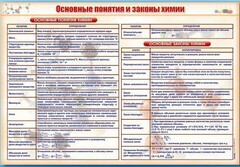 Стенд "Основные понятия и законы химии" - fgospostavki.ru - Грозный