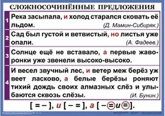 Комплект таблиц. Орфография и пунктуация 6-7 класс - fgospostavki.ru - Грозный