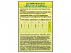 Стенды "Диаграммы и графики, отражающие статистические данные по экономике России и мира" - fgospostavki.ru - Грозный