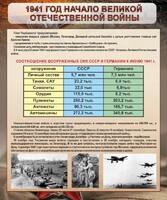 Стенд "1941 год. Начало великой отечественной войны" - fgospostavki.ru - Грозный
