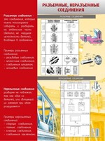 Стенд "Разъемные, неразъемные соединения" - fgospostavki.ru - Грозный