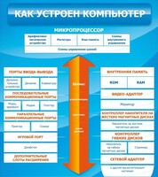 Стенд "Как устроен компьютер" - fgospostavki.ru - Грозный