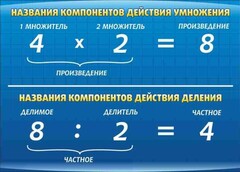 Стенд "Компоненты умножения и деления" - fgospostavki.ru - Грозный