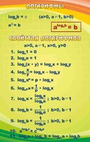 Стенд "Логарифмы" - fgospostavki.ru - Грозный