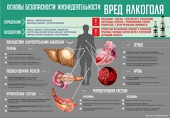 Стенд "Алкоголь" - fgospostavki.ru - Грозный