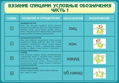 Стенд "Вязание спицами. Условные обозначения. Часть 1" - fgospostavki.ru - Грозный