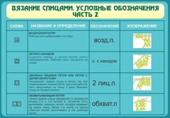 Стенд "Вязание спицами. Условные обозначения. Часть 2" - fgospostavki.ru - Грозный
