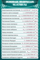 Стенд "Основные физические константы" - fgospostavki.ru - Грозный