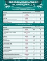 Стенд "Единицы международной системы СИ" - fgospostavki.ru - Грозный