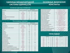 Стенд "Основные единицы величин" - fgospostavki.ru - Грозный