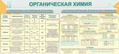 Стенд "Органическая химия" - fgospostavki.ru - Грозный
