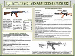 Стенд "Автомат Калашникова" - fgospostavki.ru - Грозный