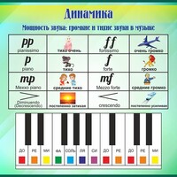 Стенд "Динамика" - fgospostavki.ru - Грозный