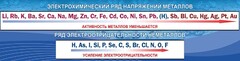 Стенд "Электрохимический ряд напряжений" - fgospostavki.ru - Грозный