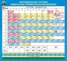 Стенд "Периодическая система химических элементов Д.И. Менделеева" - fgospostavki.ru - Грозный