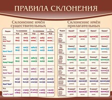 Стенд "Правила склонения" - fgospostavki.ru - Грозный