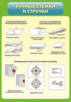 Стенд "Ручные стежки и строчки" - fgospostavki.ru - Грозный