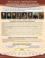 Стенд "Критический реализм" - fgospostavki.ru - Грозный