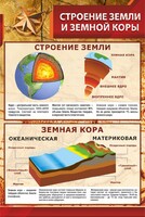 Стенд "Строение Земли и земной коры" Вариант 1 - fgospostavki.ru - Грозный