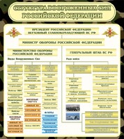 Стенд "Структура вооруженных сил РФ" - fgospostavki.ru - Грозный