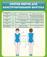 Стенд "Снятие мерок для конструирования фартука" - fgospostavki.ru - Грозный