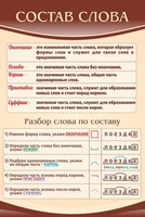Стенд "Состав слова" - fgospostavki.ru - Грозный
