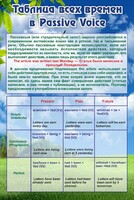 Стенд "Таблица всех времен в Passive Voice" - fgospostavki.ru - Грозный