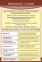 Стенд "Вводные слова" - fgospostavki.ru - Грозный