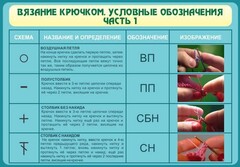 Стенд "Вязание крючком. Условные обозначения. Часть 1" - fgospostavki.ru - Грозный
