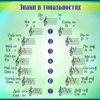 Стенд "Знаки в тональностях" - fgospostavki.ru - Грозный