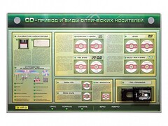 Электрифицированный информационный стенд-тренажер "CD-привод и виды оптических носителей" с функцией контроля и обучения - fgospostavki.ru - Грозный