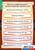 Кабинет русского языка и литературы - fgospostavki.ru - Грозный