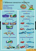Кабинет технологии (девочки) - fgospostavki.ru - Грозный