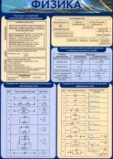 Физика - fgospostavki.ru - Грозный