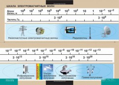 Кабинет физики - fgospostavki.ru - Грозный