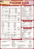 Русский язык и литература - fgospostavki.ru - Грозный