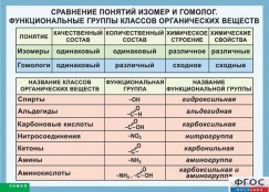 Кабинет химии - fgospostavki.ru - Грозный