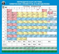 Химия - fgospostavki.ru - Грозный