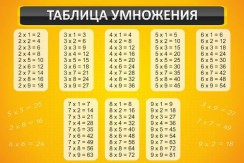 Математика - fgospostavki.ru - Грозный