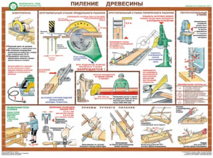 Комплект плакатов "Безопасность труда при деревообработке" - fgospostavki.ru - Грозный
